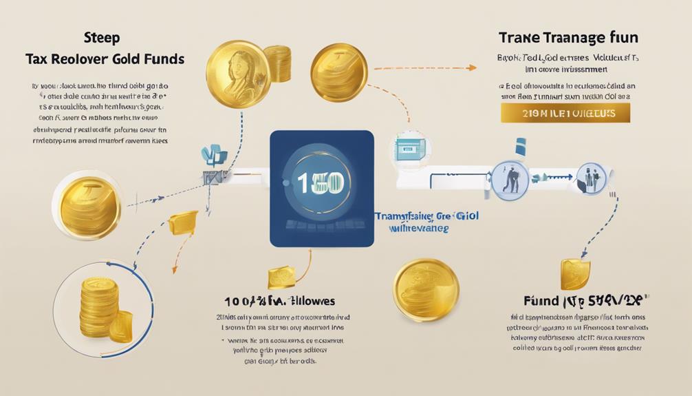 efficient electronic money transfer