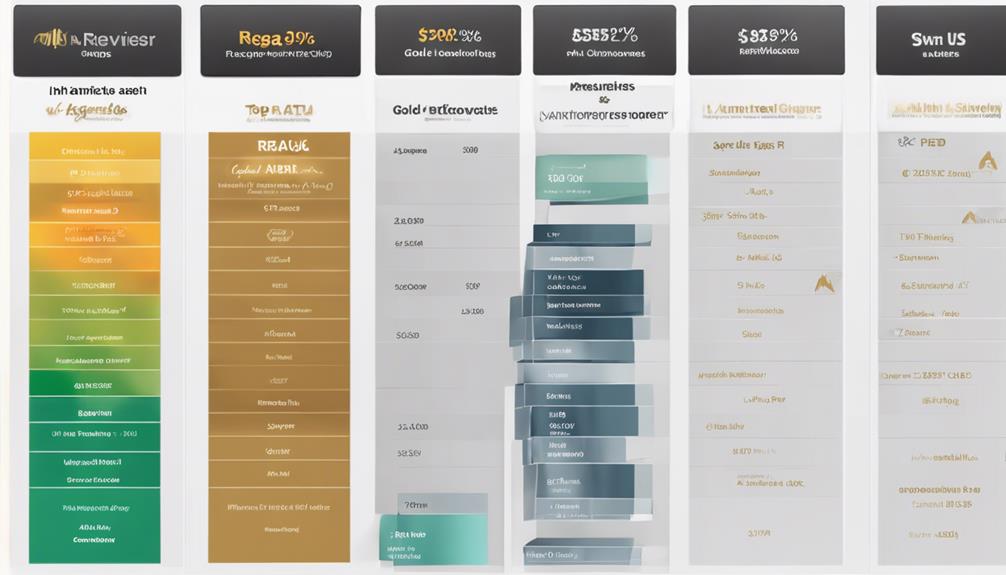 gold ira company overview