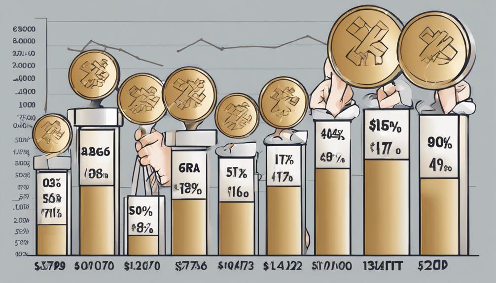 rules for retirement savings